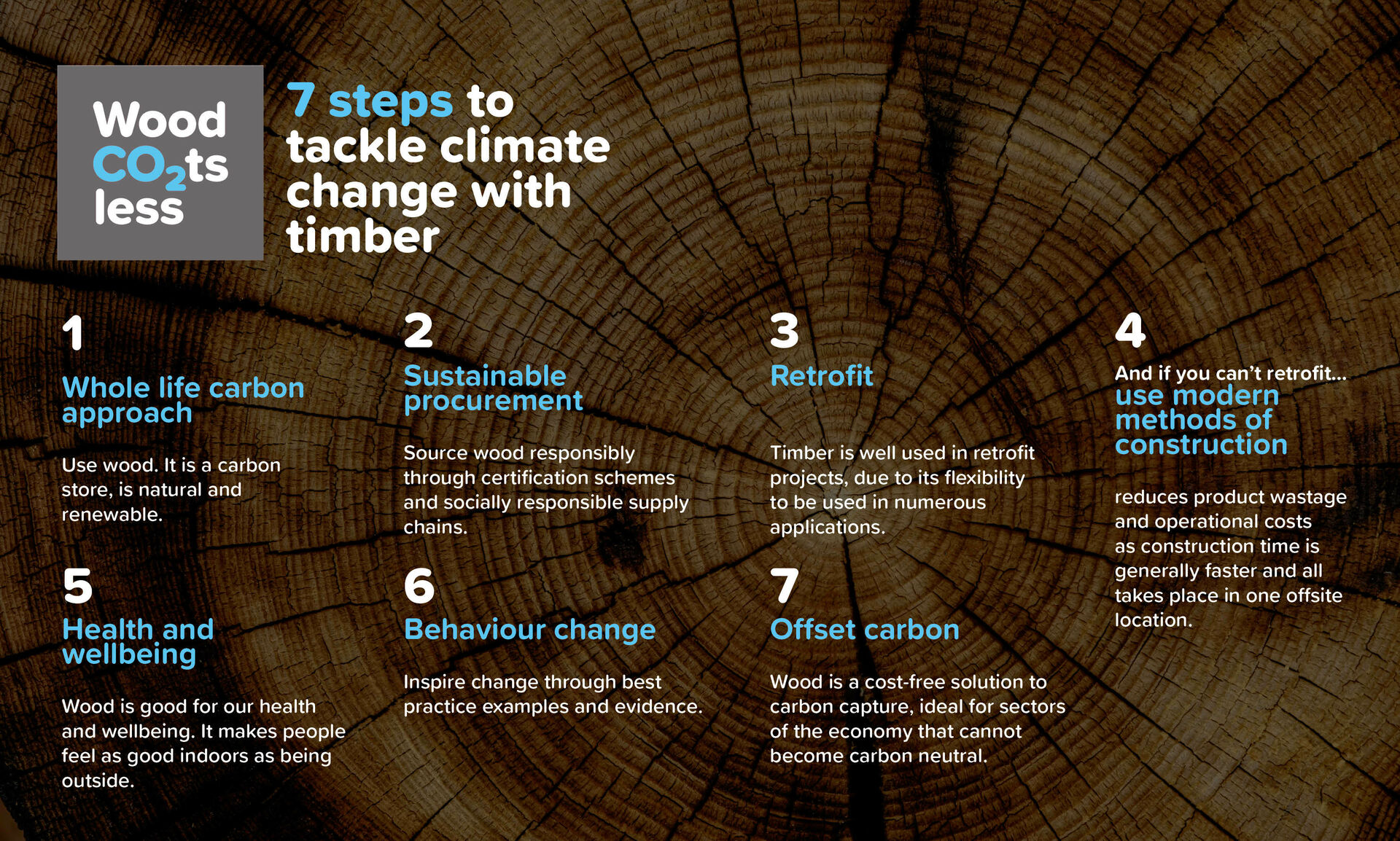 Wood for good infographics