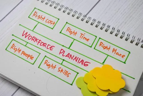A mind map on a spiral notebook outlines planning elements with 