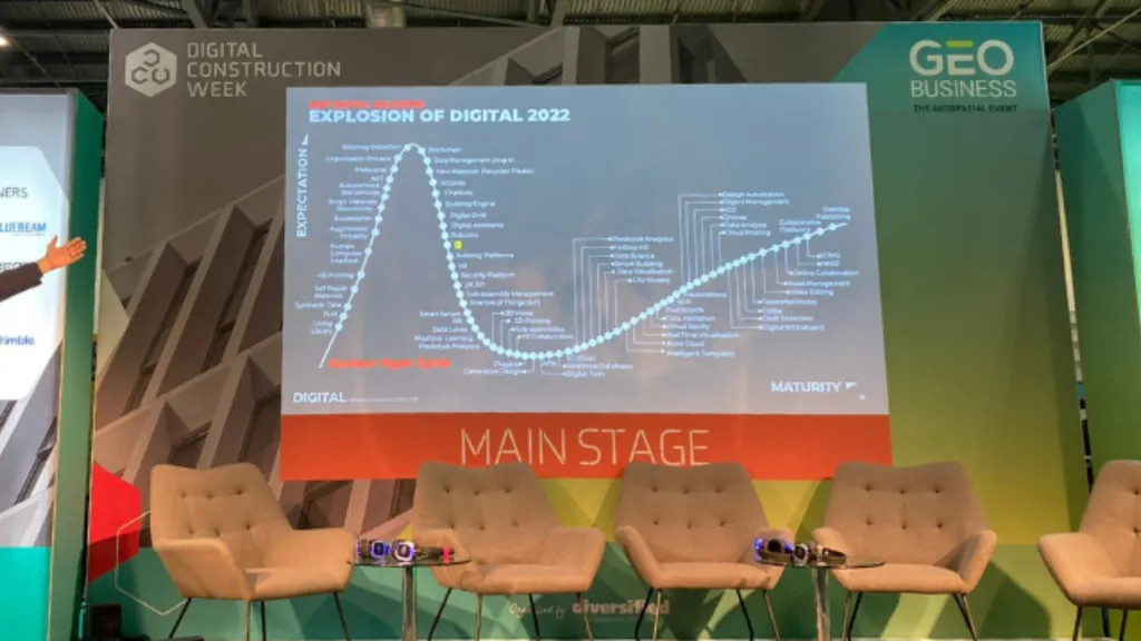 A conference stage setup with tan upholstered chairs facing a large screen displaying a graph titled "Explosion of Digital 2022" with various data points and trends marked along curved lines. An orange banner reading "MAIN STAGE" is visible below the screen, with "GEO BUSINESS" branding in the top right corner and "DIGITAL CONSTRUCTION WEEK" signage above.
